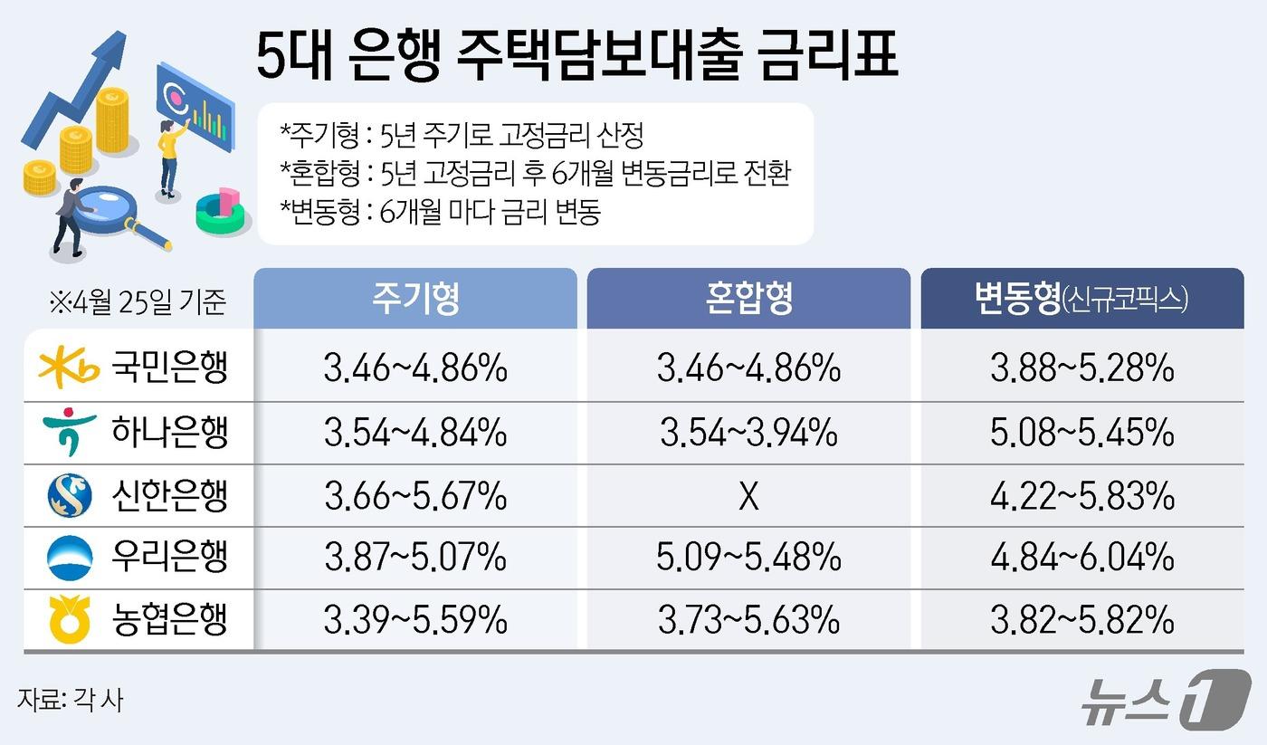 ⓒ News1 양혜림 디자이너