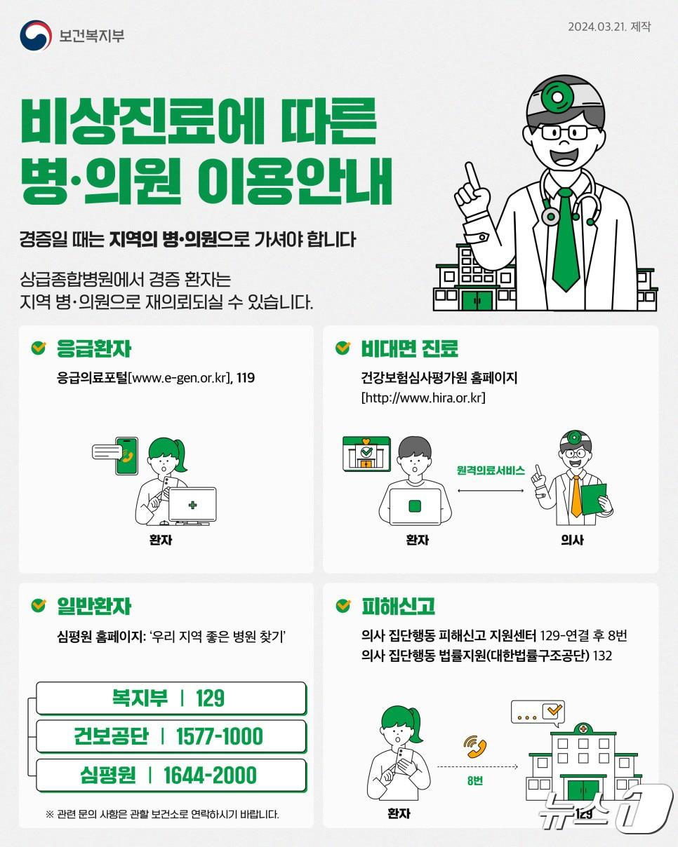 비상진료에 따른 병의원 이용안내 포스터.&#40;광주시 제공&#41;/뉴스1 