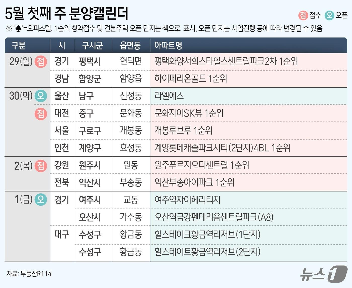 ⓒ News1 김초희 디자이너