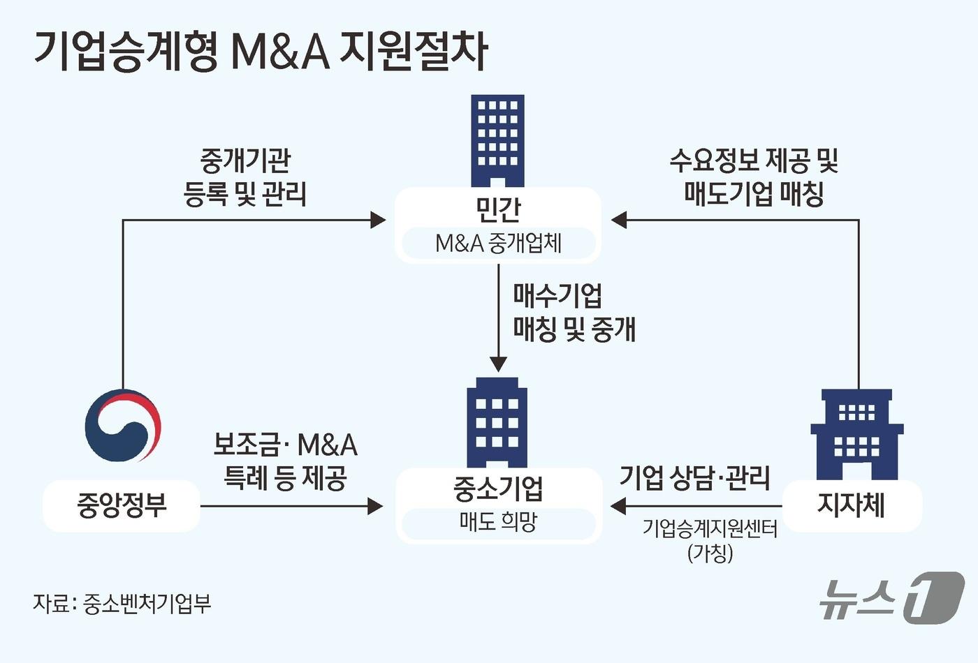 ⓒ News1 김초희 디자이너