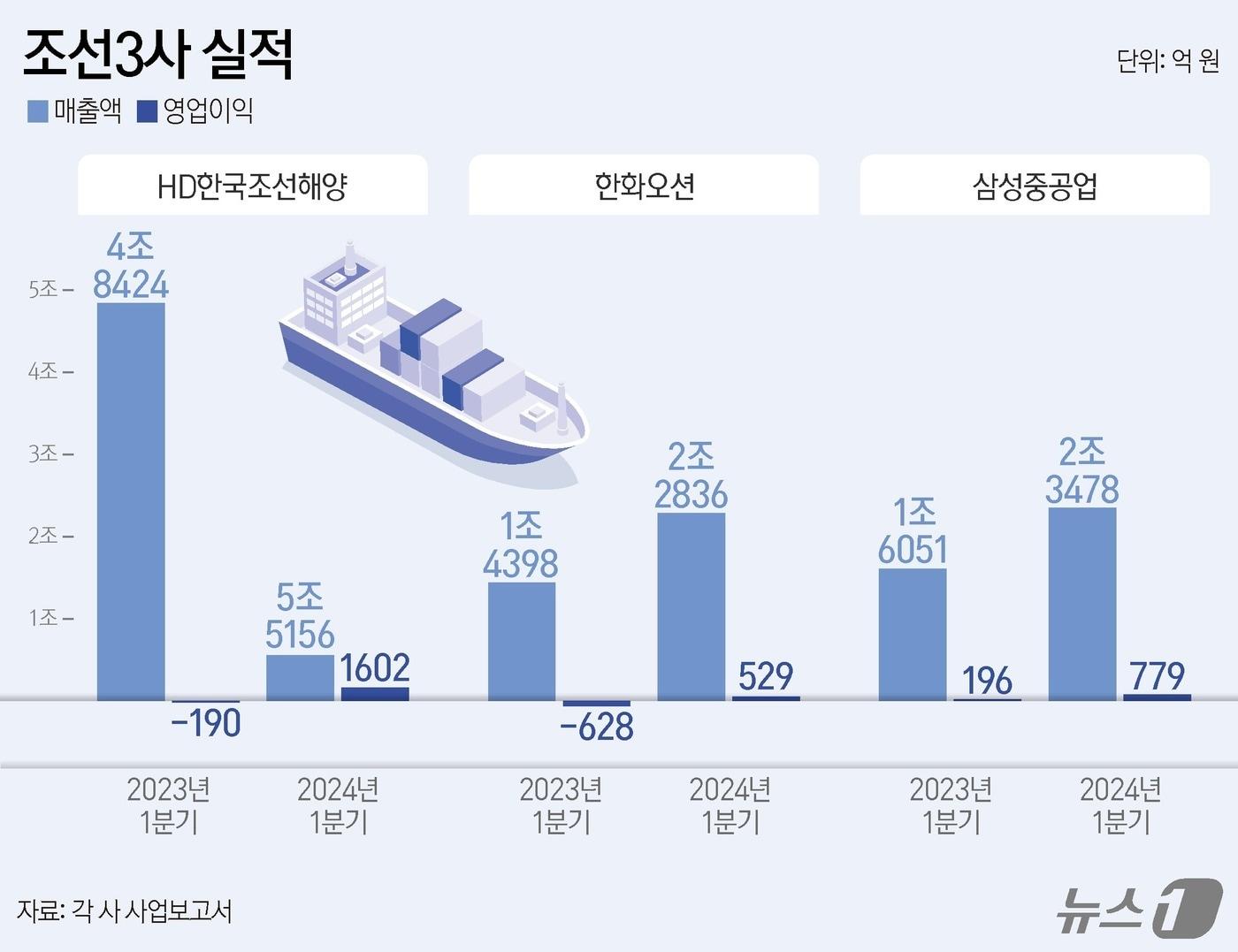 ⓒ News1 양혜림 디자이너