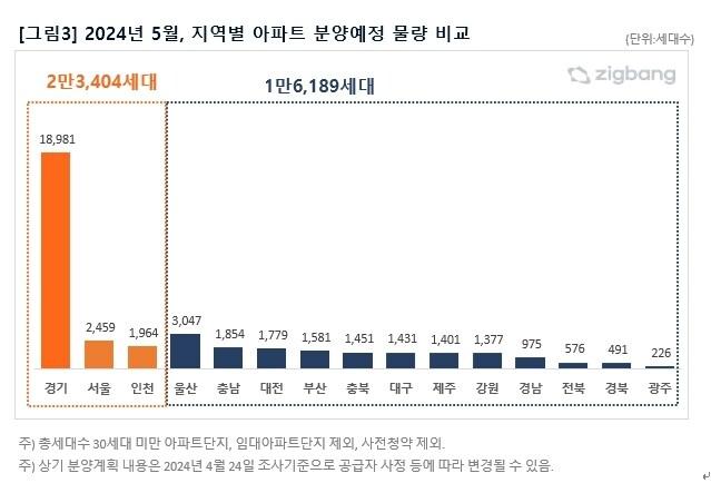 직방 제공