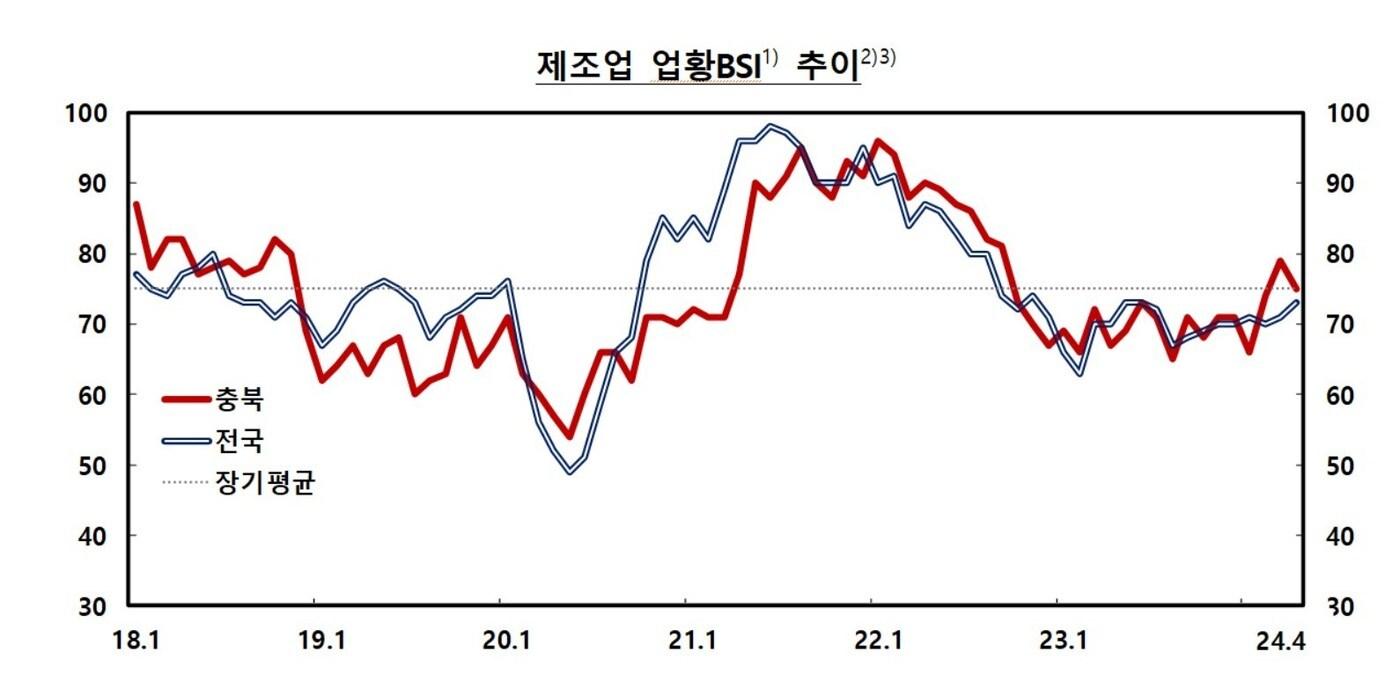 &#40;한국은행 충북본부 제공&#41;