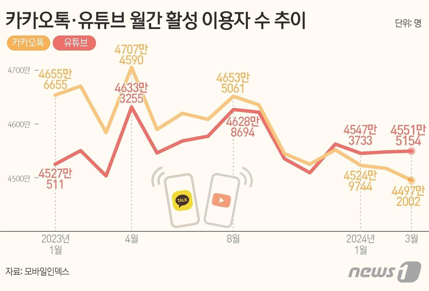 ⓒ News1 양혜림 디자이너