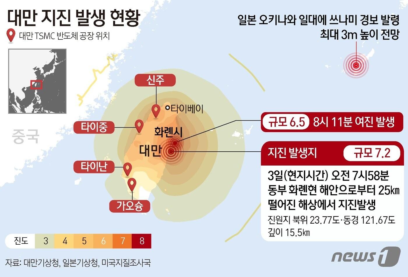 대만에서 규모 7.2의 강진이 발생해 4명이 숨지고 97명이 다쳤다. 3일&#40;현지시간&#41; BBC와 사우스차이나모닝포스트&#40;SCMP&#41;에 따르면 이날 대만 화롄현 앞바다에서 발생한 지진으로 4명이 사망하고 97명이 부상했다. ⓒ News1 김초희 디자이너