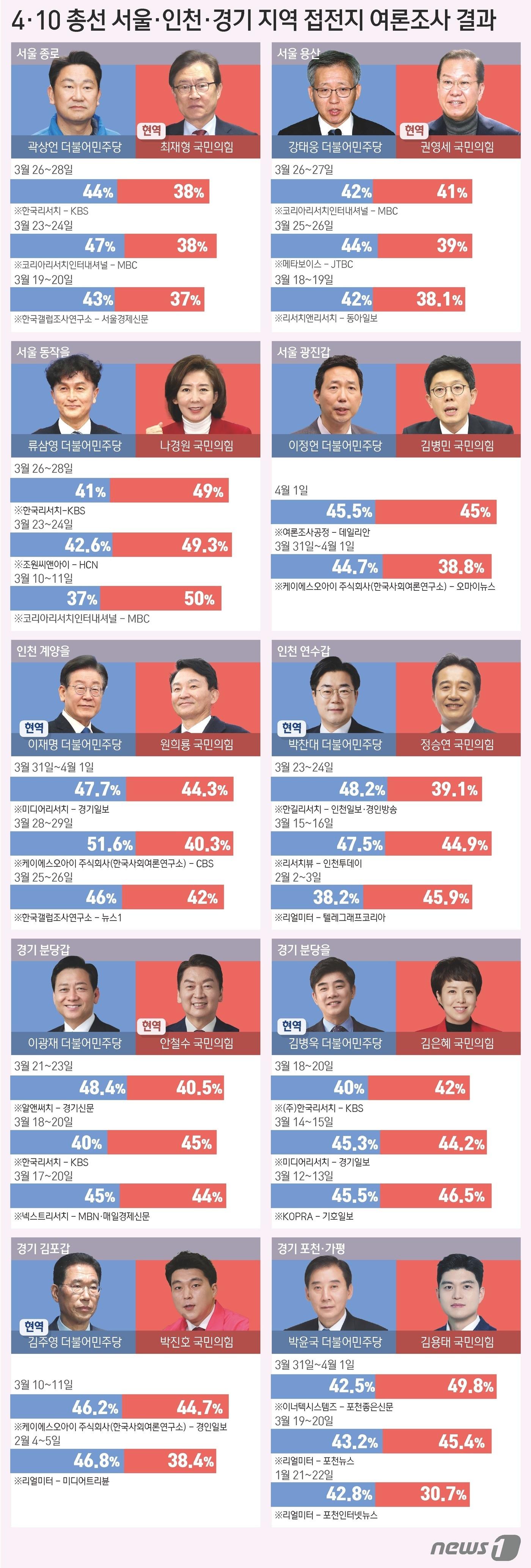 ⓒ News1 김초희 디자이너