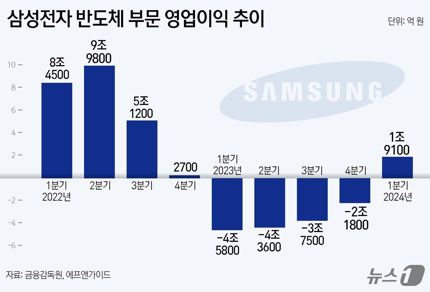 ⓒ News1 윤주희 디자이너