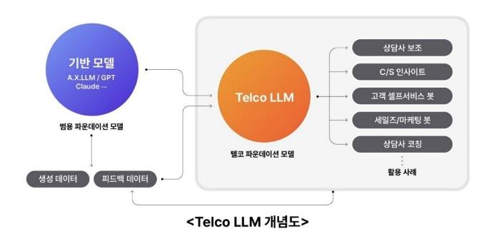 &#40;SK텔레콤 제공&#41;