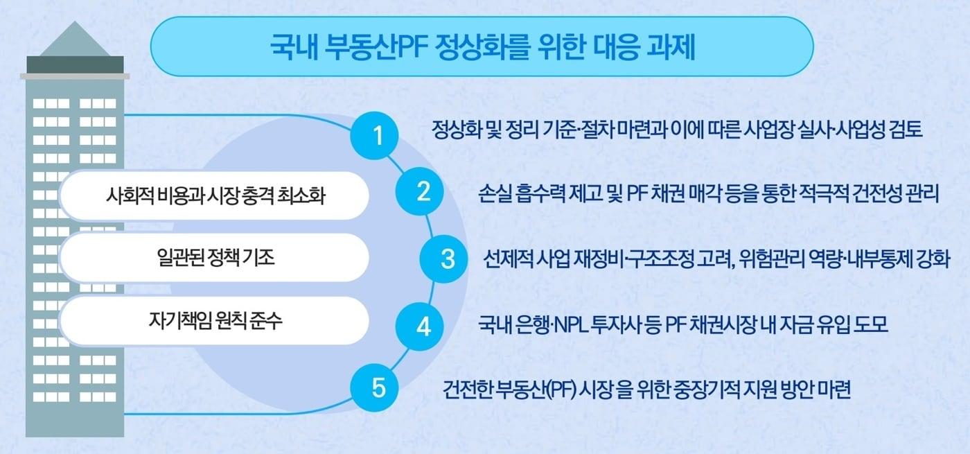 삼정KPMG 제공