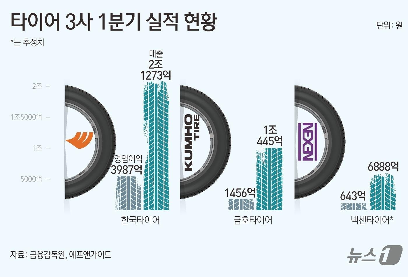 ⓒ News1 김초희 디자이너