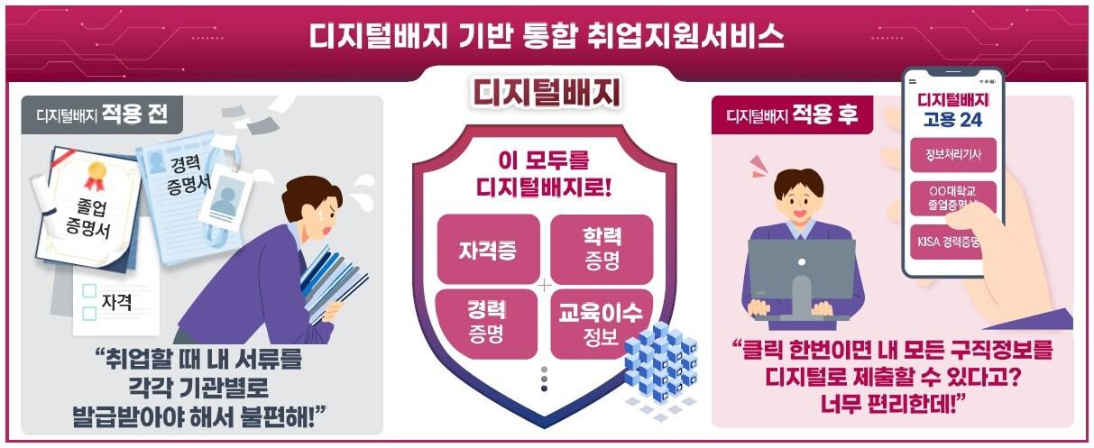 &#40;출처 : 과학기술정보통신부&#41;