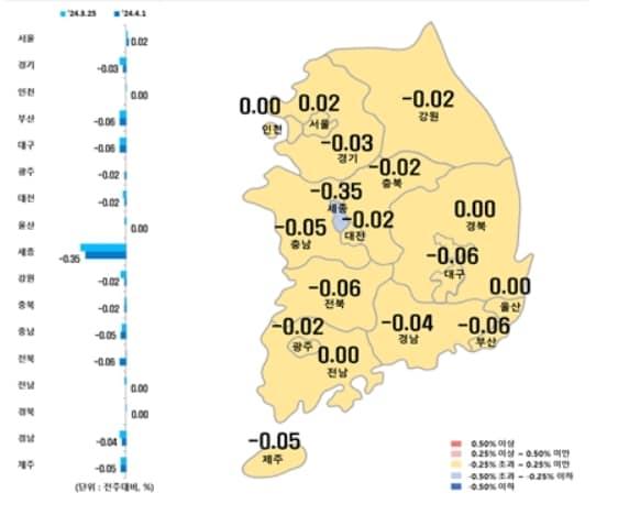 시·도별 아파트 매매가격지수 변동률&#40;한국부동산원 제공&#41;