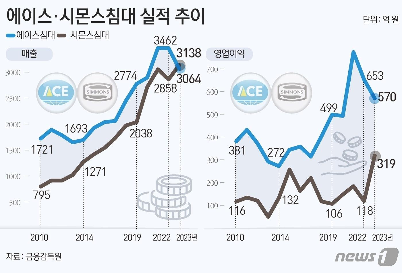 ⓒ News1 김초희 디자이너