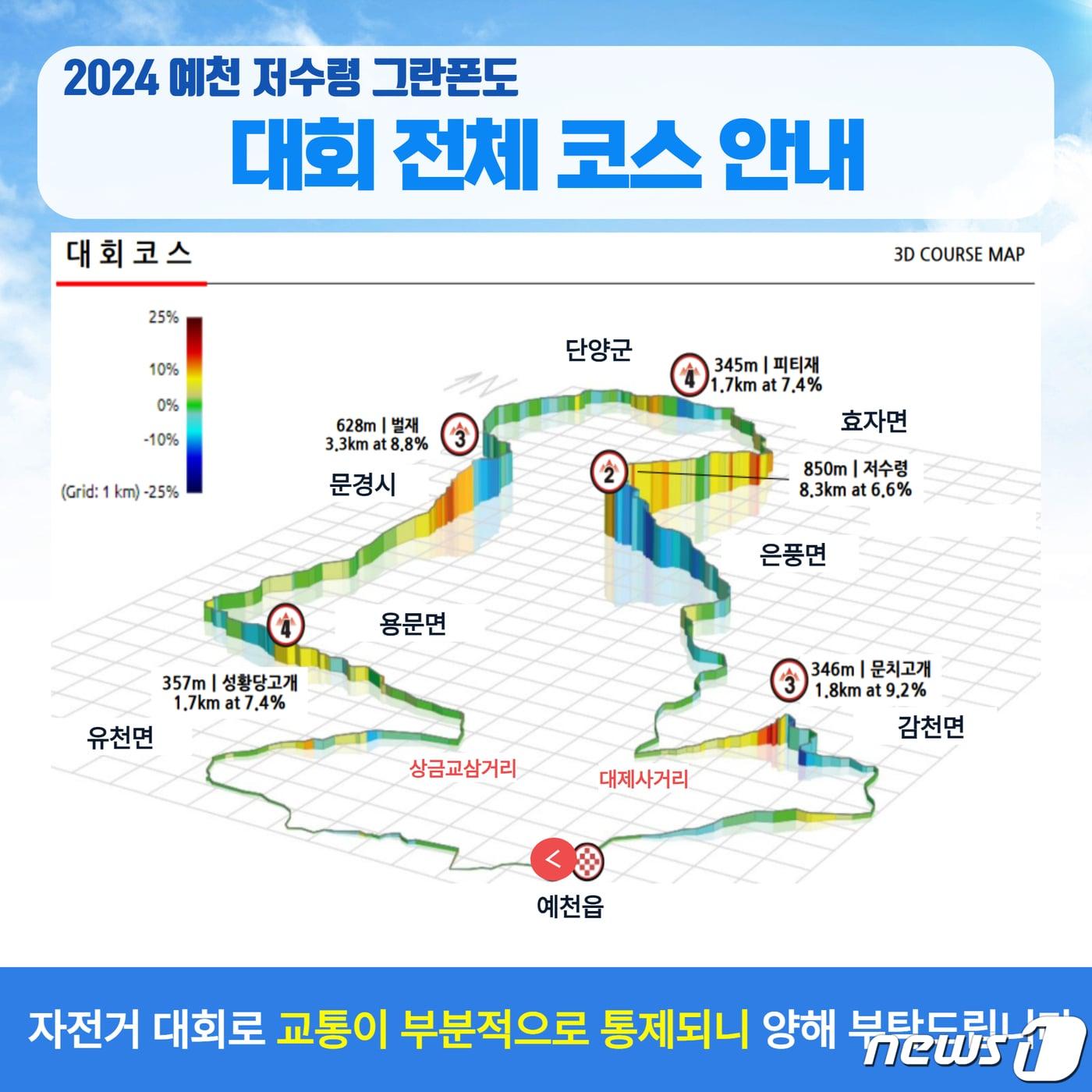 저수령 그란폰도 코스, 거리 안내&#40;예천군 제공&#41;2024.4.4/뉴스1