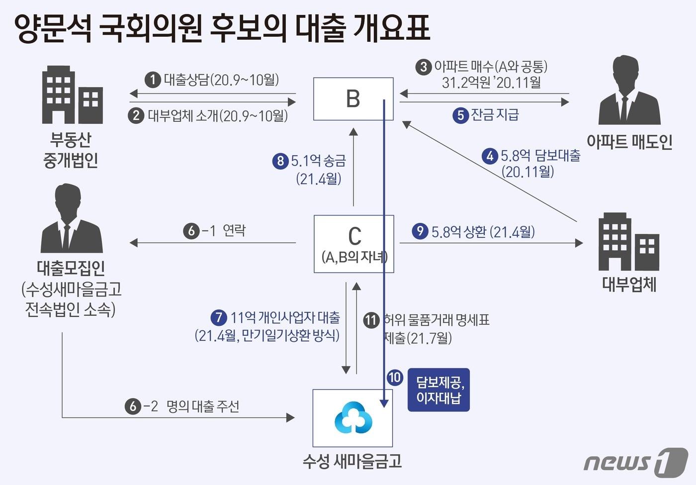 ⓒ News1 윤주희 디자이너