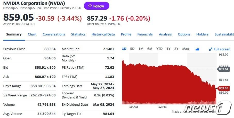 엔비디아 일일 주가추이 - 야후 파이낸스 갈무리