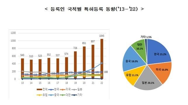  /뉴스1