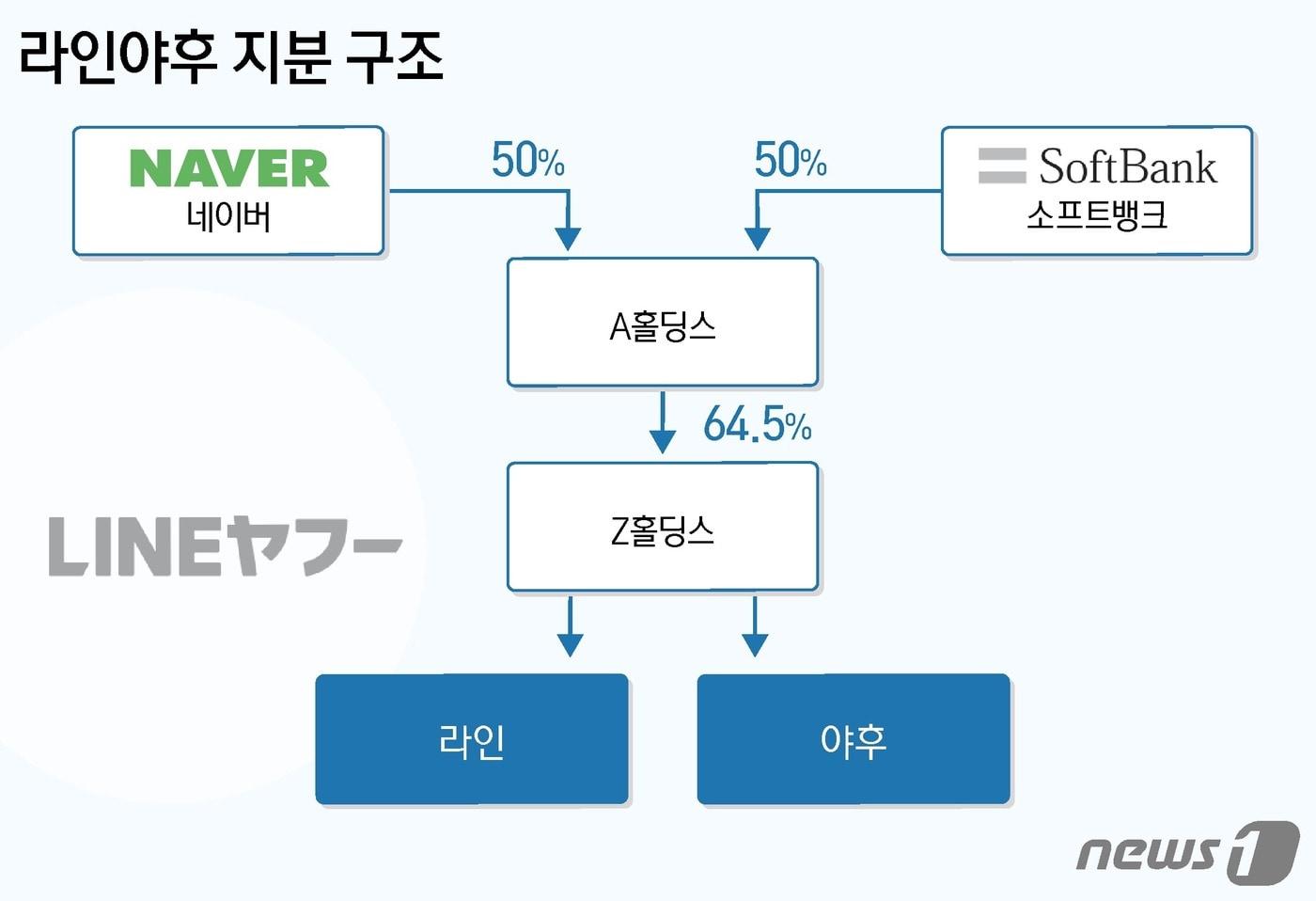 ⓒ News1 김지영 디자이너