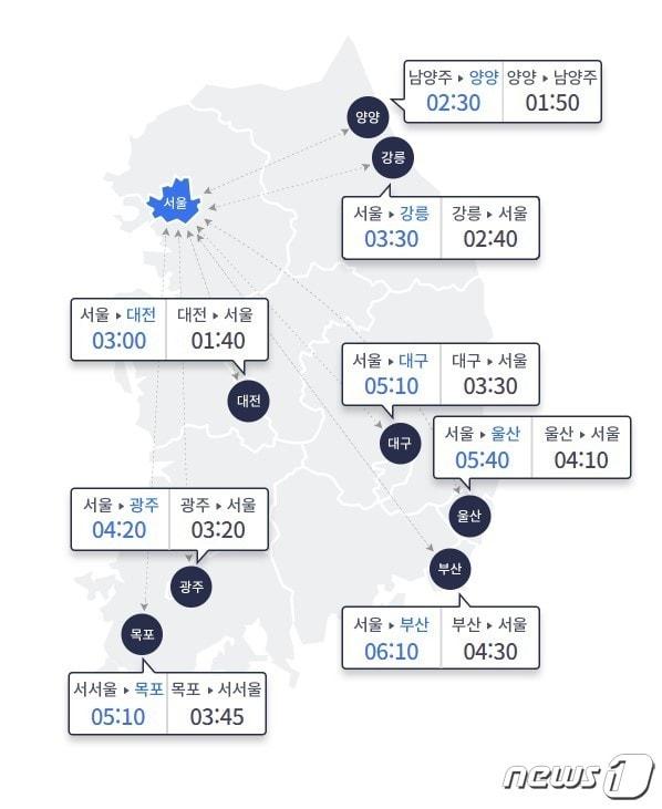 한국도로교통공사 홈페이지 갈무리