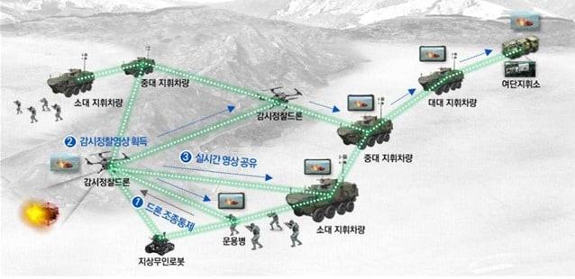 여단급 이하 MANET 통신체계.&#40;방위사업청 제공&#41;