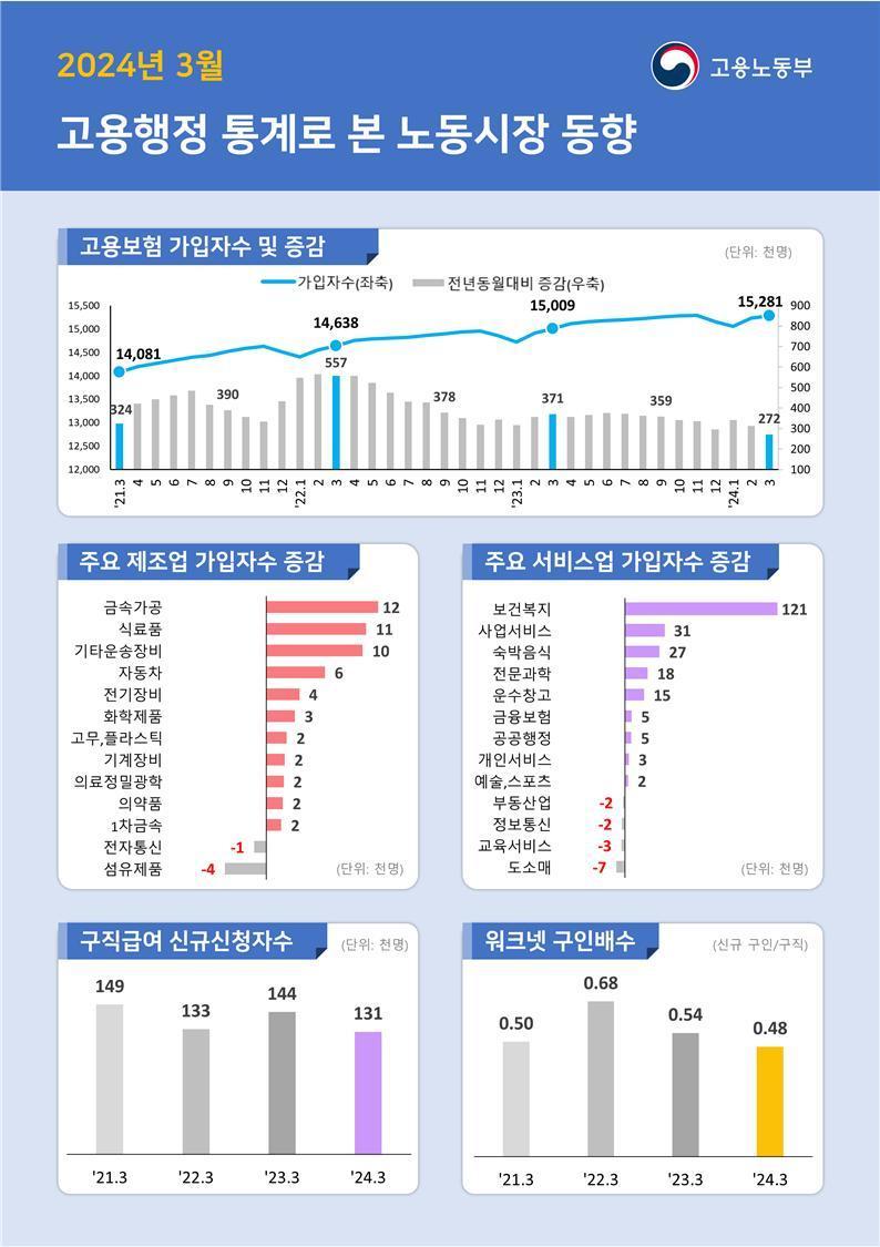 &#40;자료제공=고용노동부&#41;