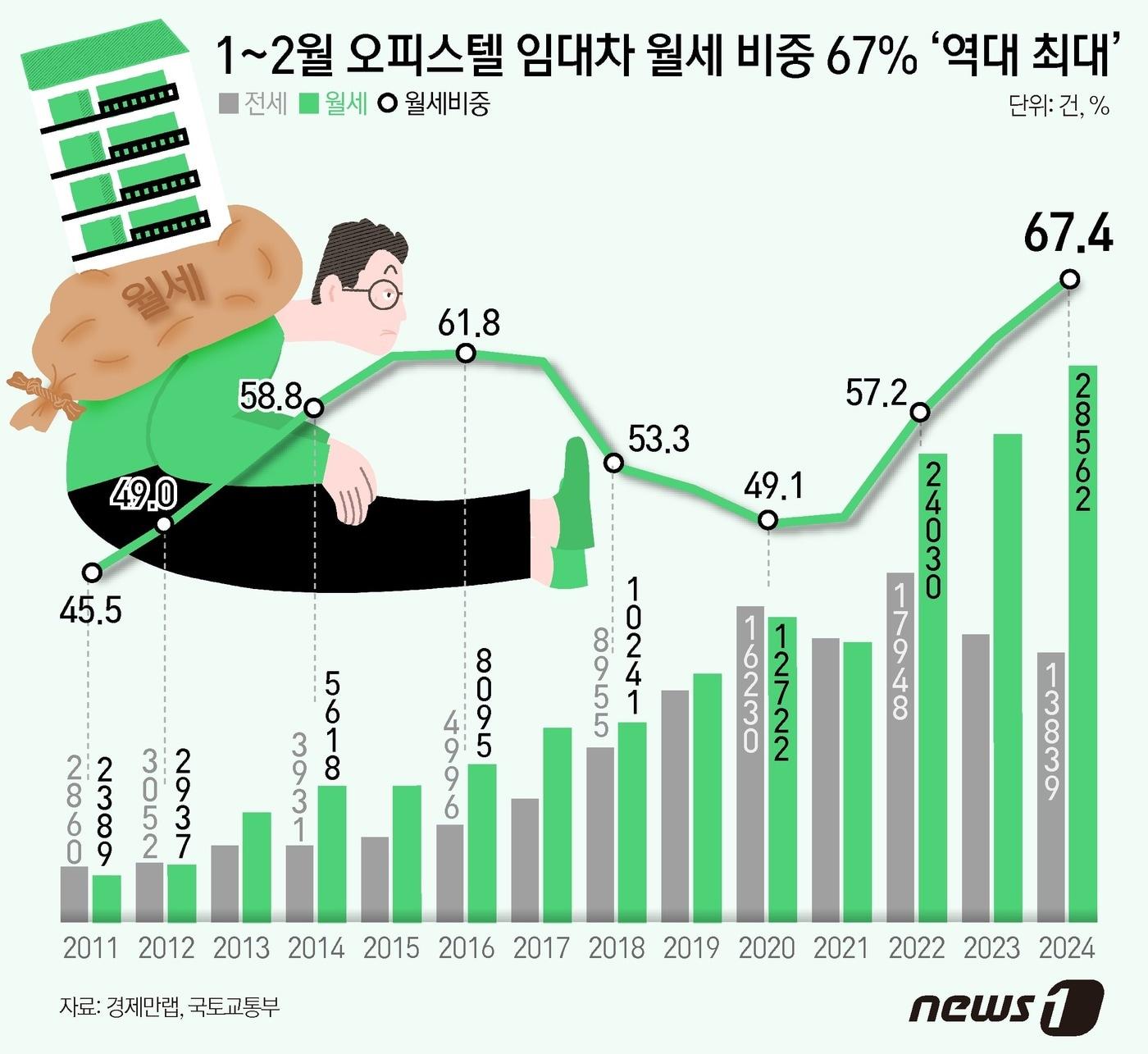 ⓒ News1 윤주희 디자이너