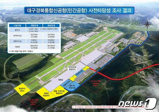 2029년 개항을 목표로 추진 중인 대구경북신공항 조감도&#40;대구시 제공&#41;