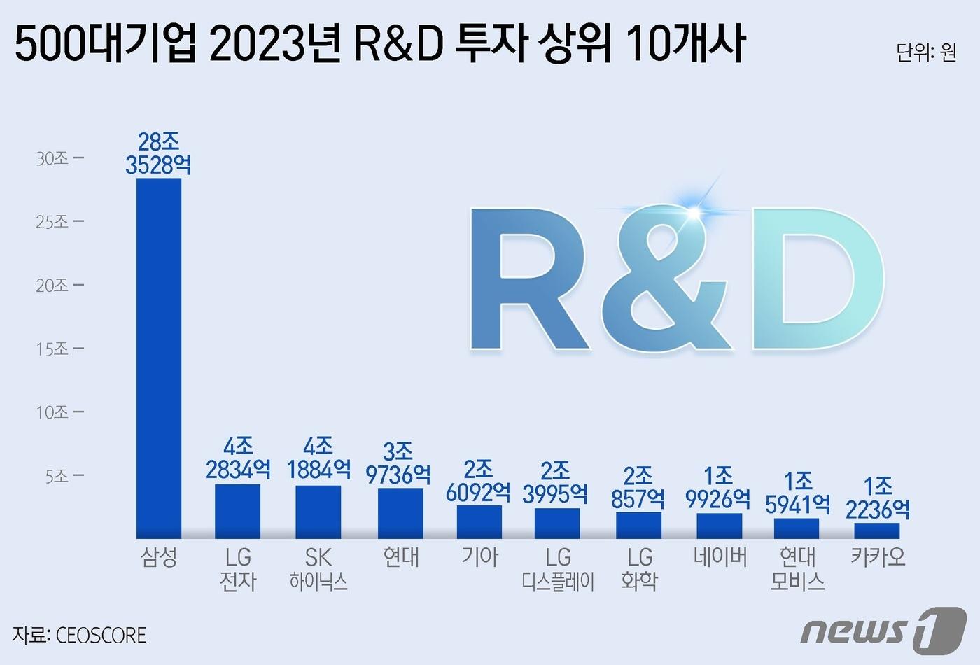 ⓒ News1 윤주희 디자이너