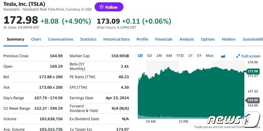 테슬라 일일 주가추이 - 야후 파이낸스 갈무리