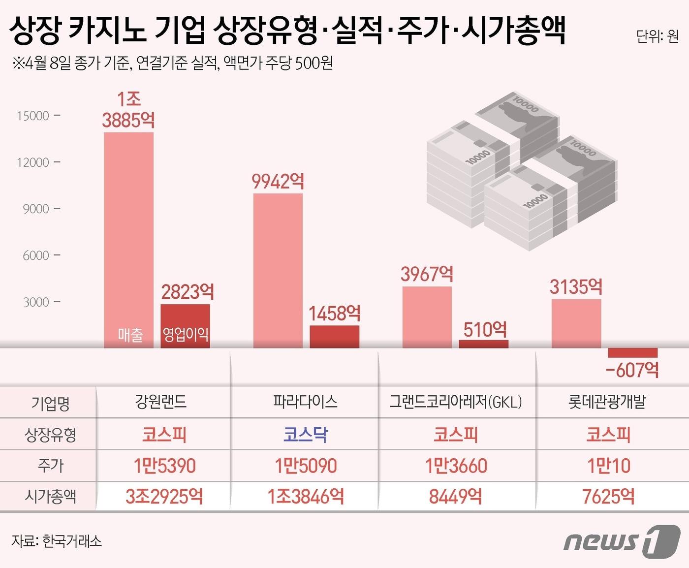 ⓒ News1 김지영 디자이너