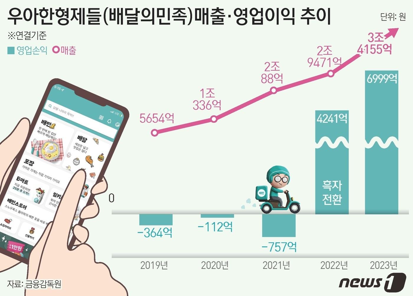 ⓒ News1 윤주희 디자이너