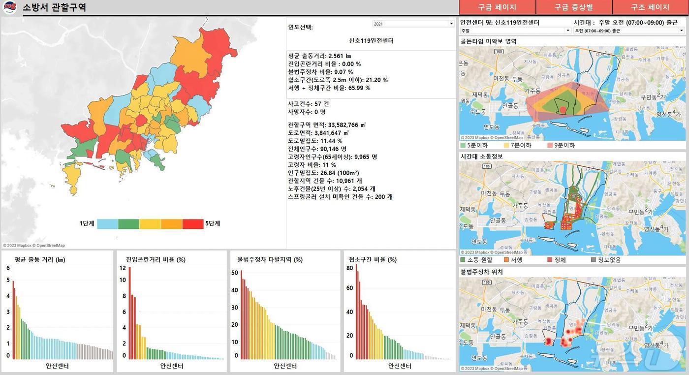  화재출동 특성 시각화 화면.&#40;행정안전부 제공&#41; 