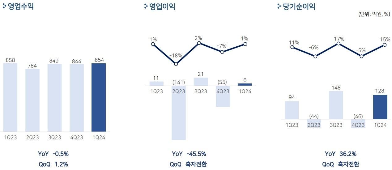 &#40;펄어비스 제공&#41;