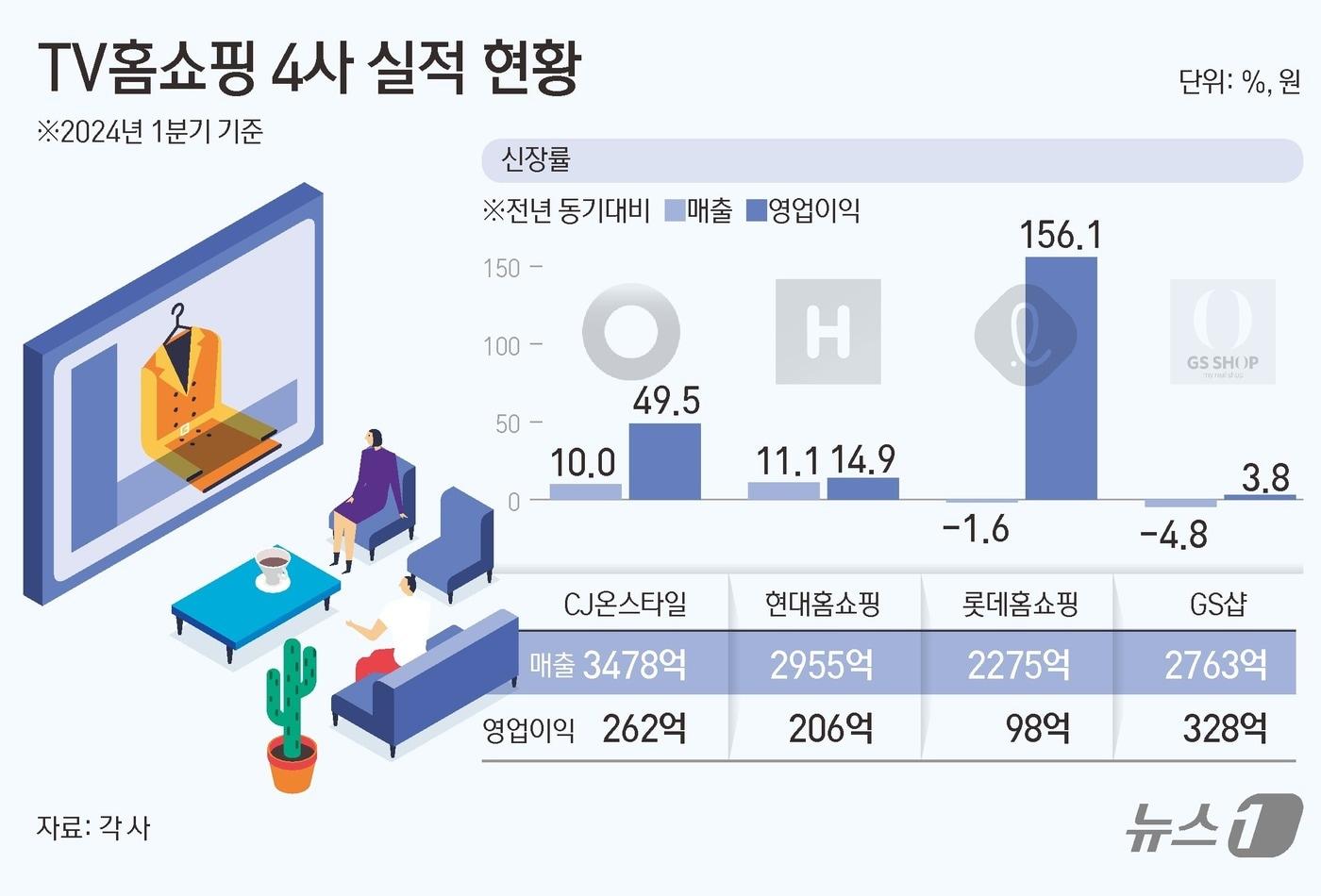 ⓒ News1 김초희 디자이너