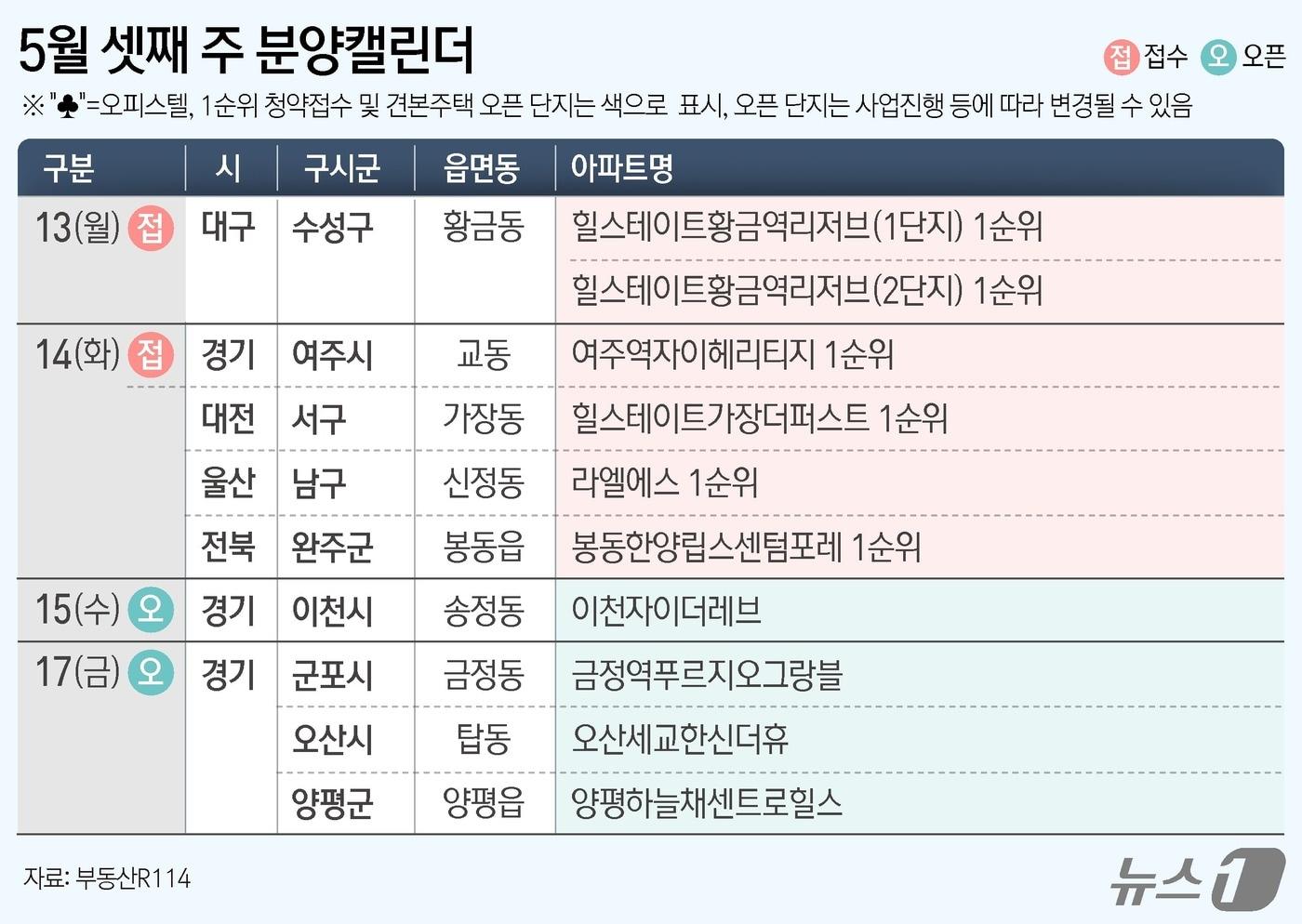 ⓒ News1 김초희 디자이너