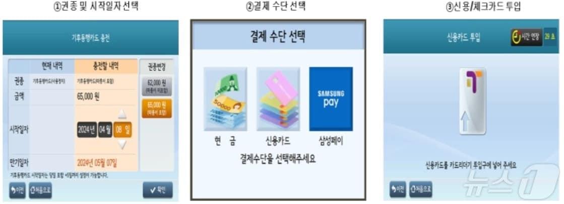  실물 기후동행카드 충전 과정 &#40;서울시 제공&#41;