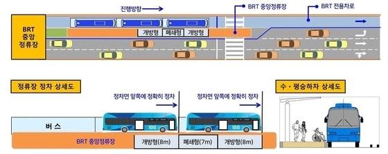 S-BRT 구상도&#40;창원시 제공&#41;