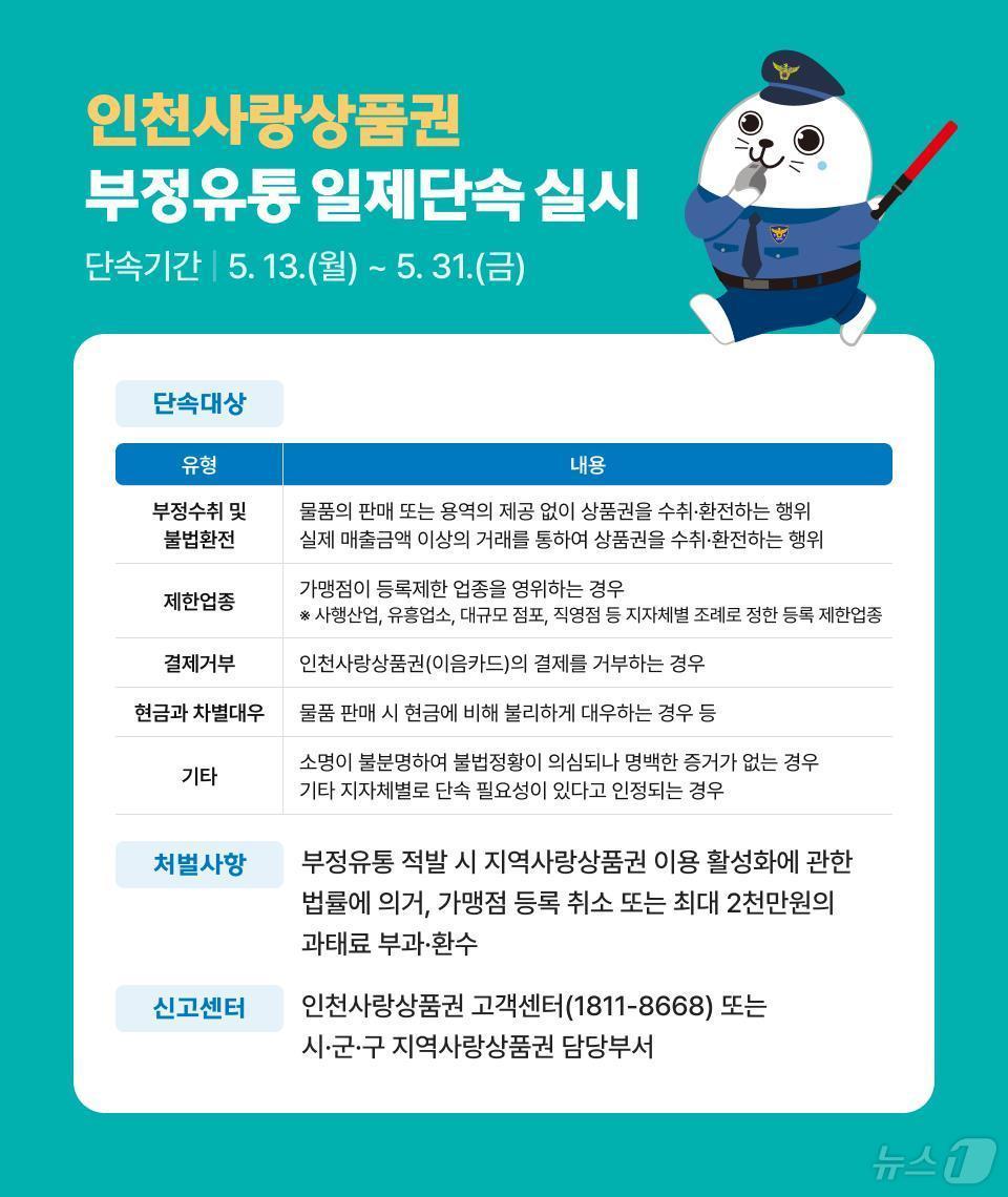 인천사랑상품권 부정유통 단속 안내 포스터.