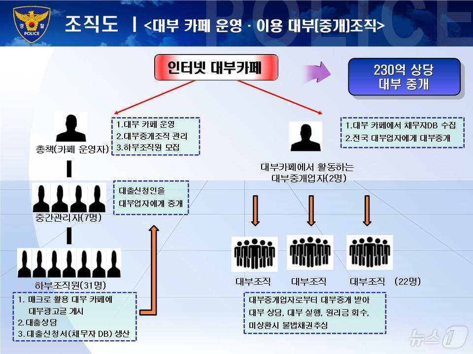 조직도.&#40;부산경찰청 제공&#41; 