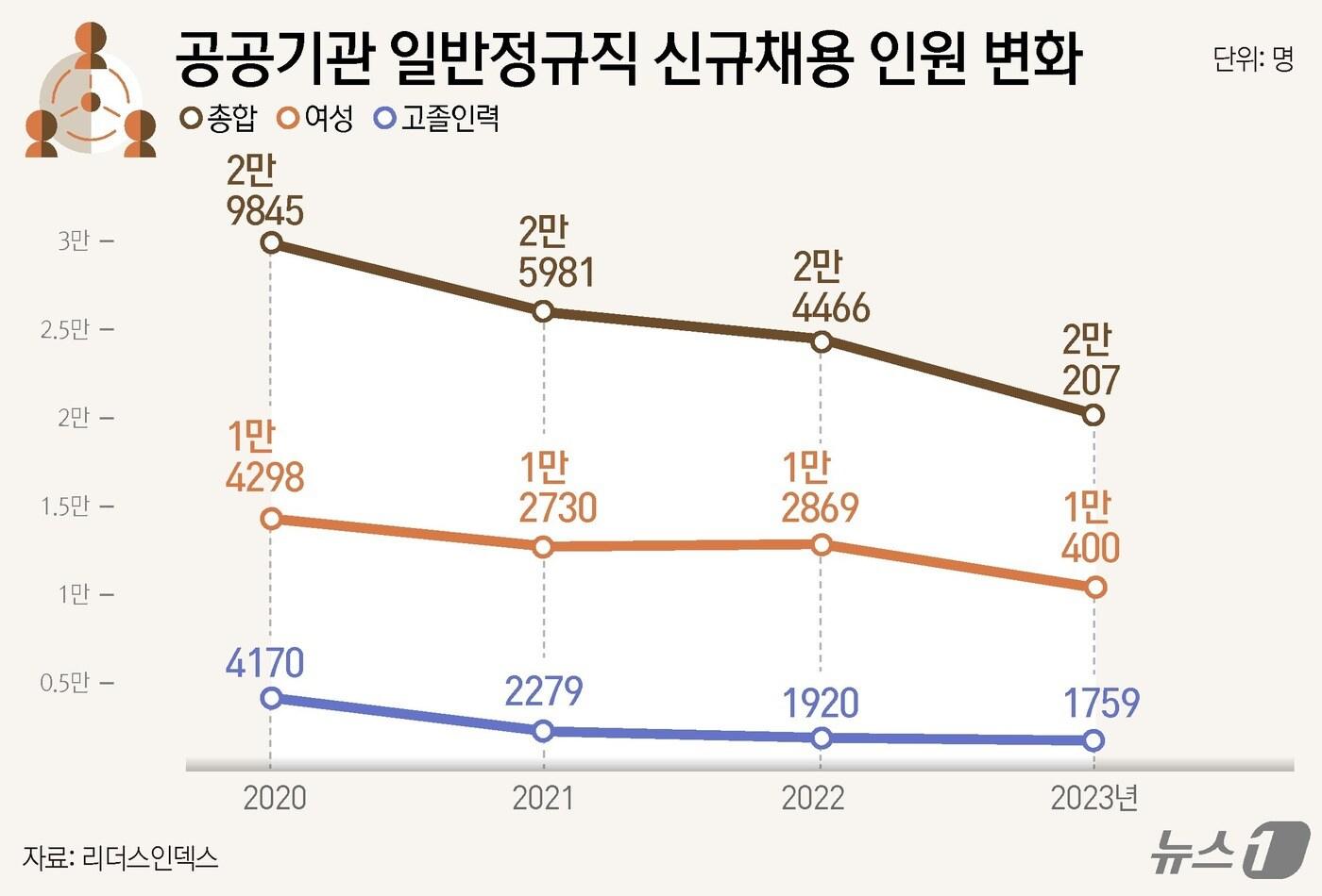 ⓒ News1 윤주희 디자이너