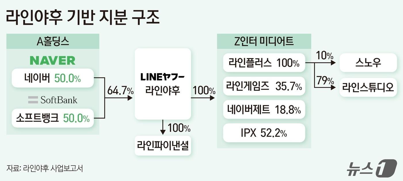 ⓒ News1 양혜림 디자이너