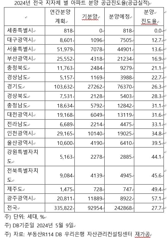 우리은행 자산관리컨설팅센터 제공