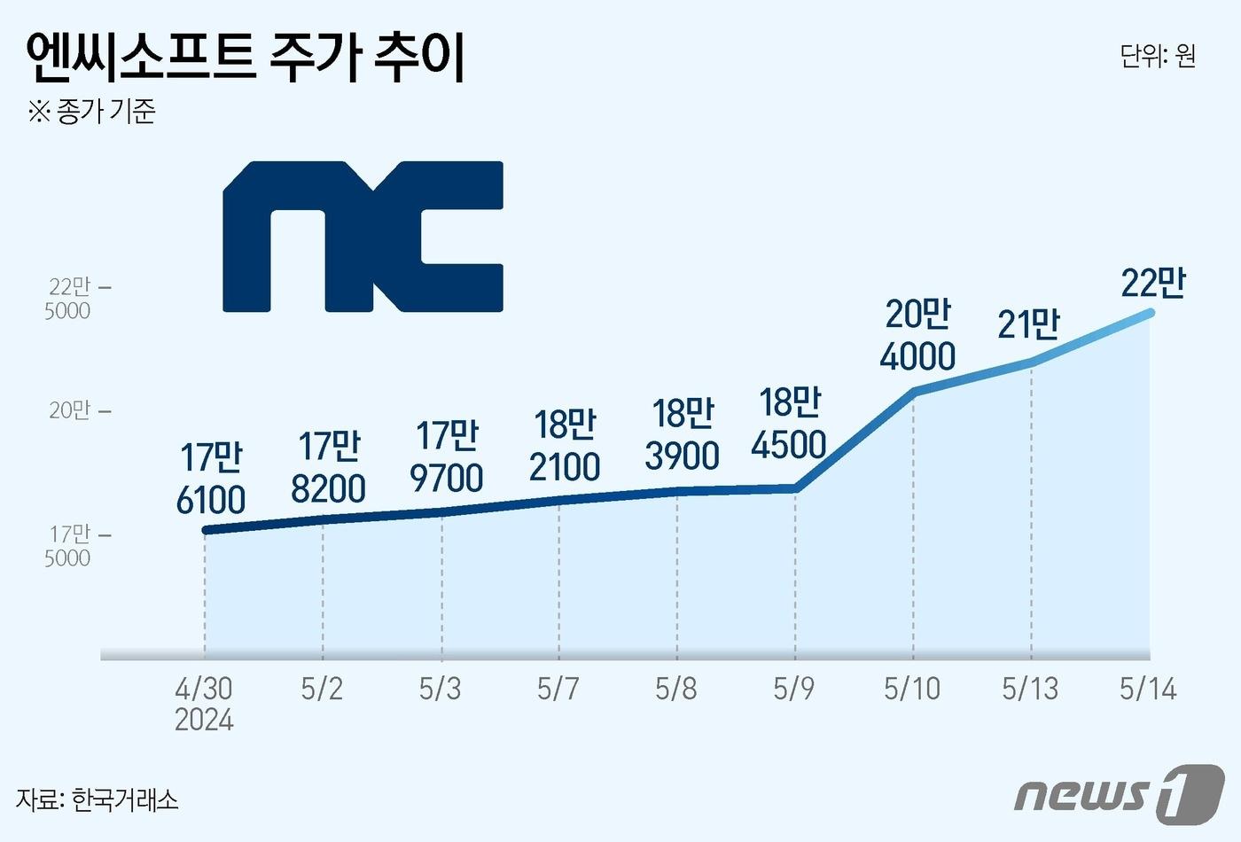 ⓒ News1 윤주희 디자이너