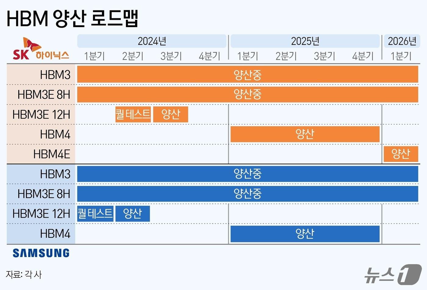 ⓒ News1 양혜림 디자이너