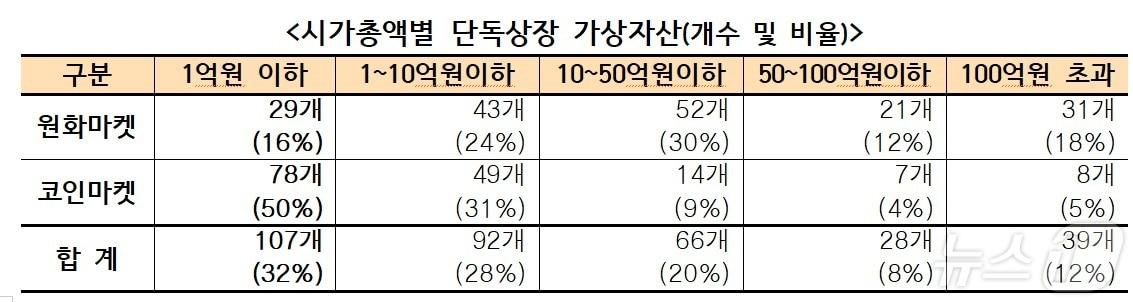 금융위원회 금융정보분석원&#40;FIU&#41;이 2024년 5월16일 발표한 &#39;23년 하반기 가상자산사업자 실태조사 결과&#39;. &#40;FIU 자료 제공&#41;