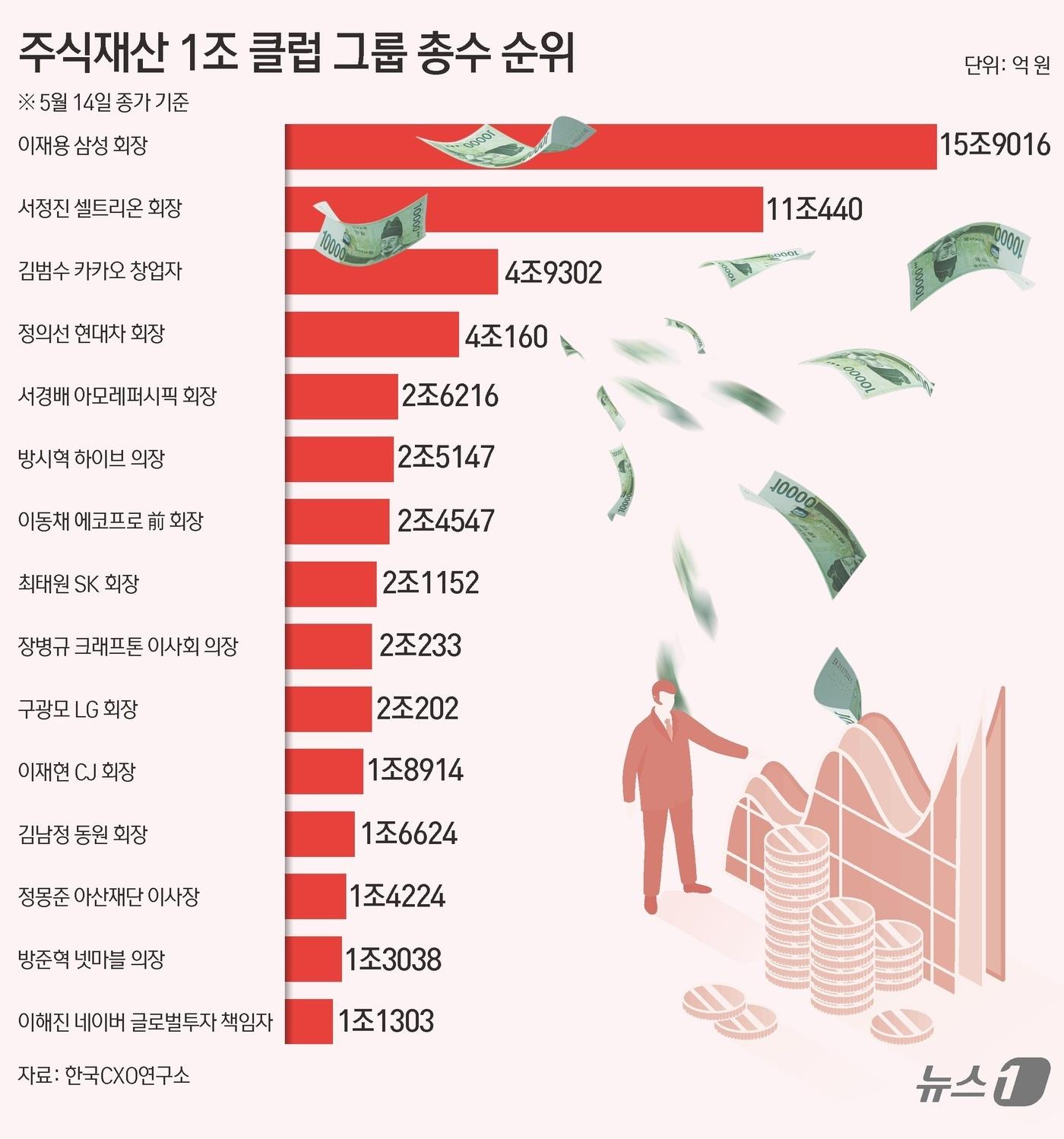 ⓒ News1 김초희 디자이너