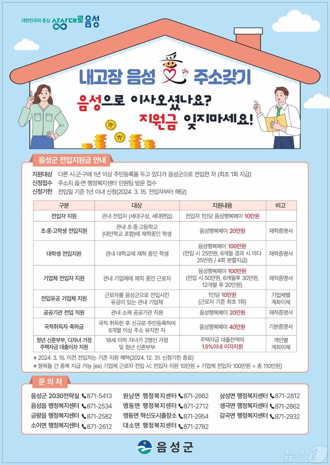 16일 충북 음성군은 전입 지원금을 대폭 확대한다고 밝혔다. 사진은 포스터.&#40;음성군 제공&#41;2024.5.16/뉴스1 