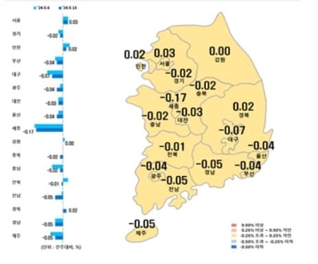 시·도별 아파트 매매가격지수 변동률&#40;한국부동산원 제공&#41;