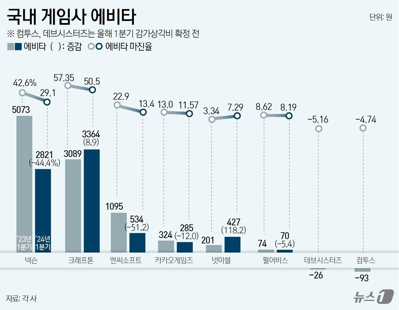 ⓒ News1 윤주희 디자이너