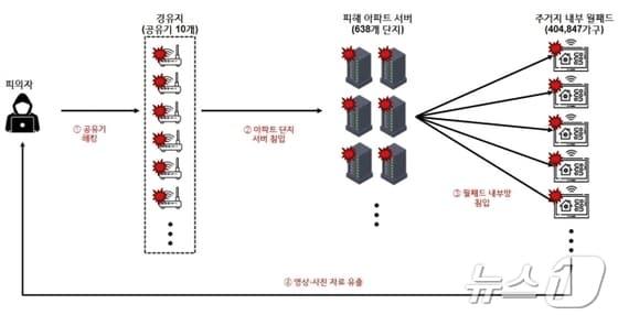 사건개요도&#40;경찰청 제공&#41;/뉴스1